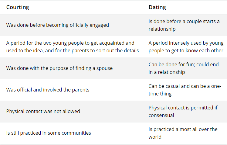 courting versus dating