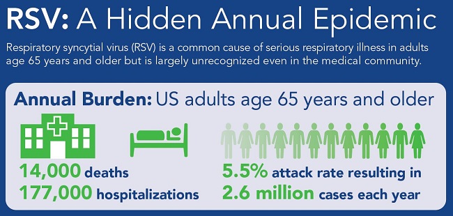 is how rsv adults in diagnosed
