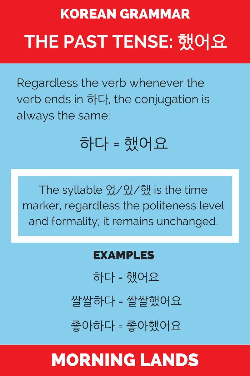 if korean grammar