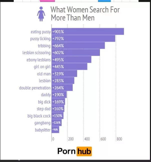 porn what girls do makes