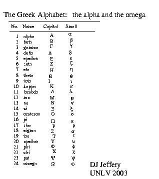 list alphabetical stars of