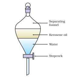separatory wiyh cock stop funnel