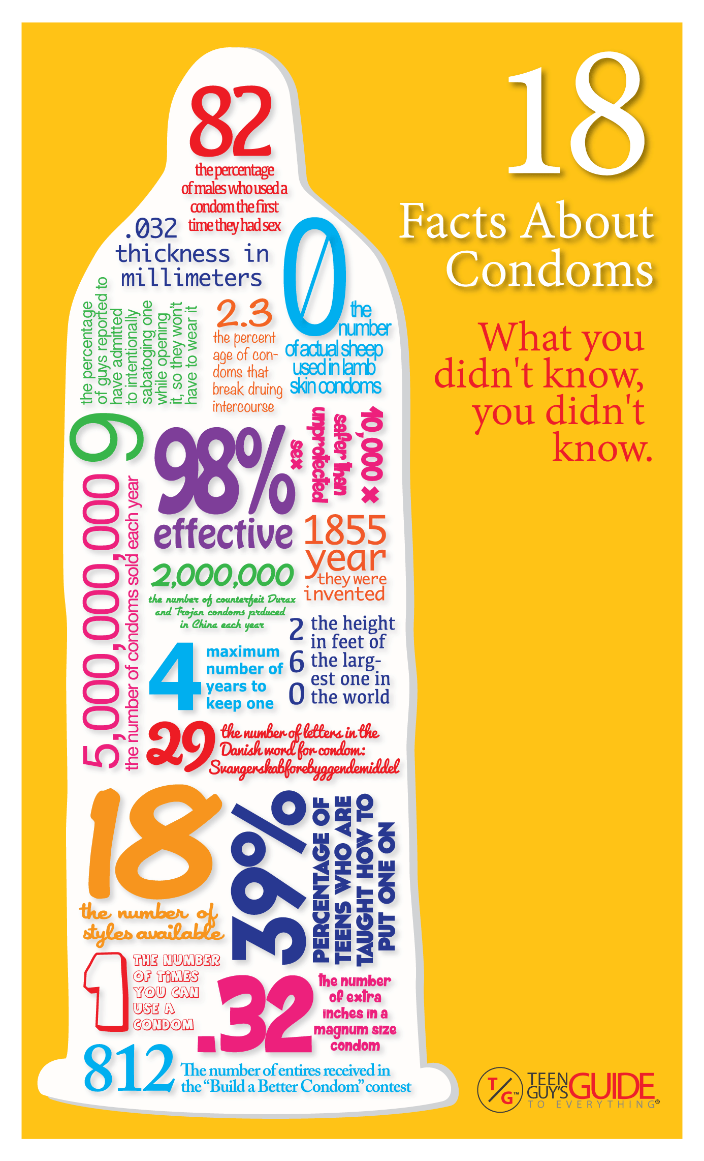condom funny facts
