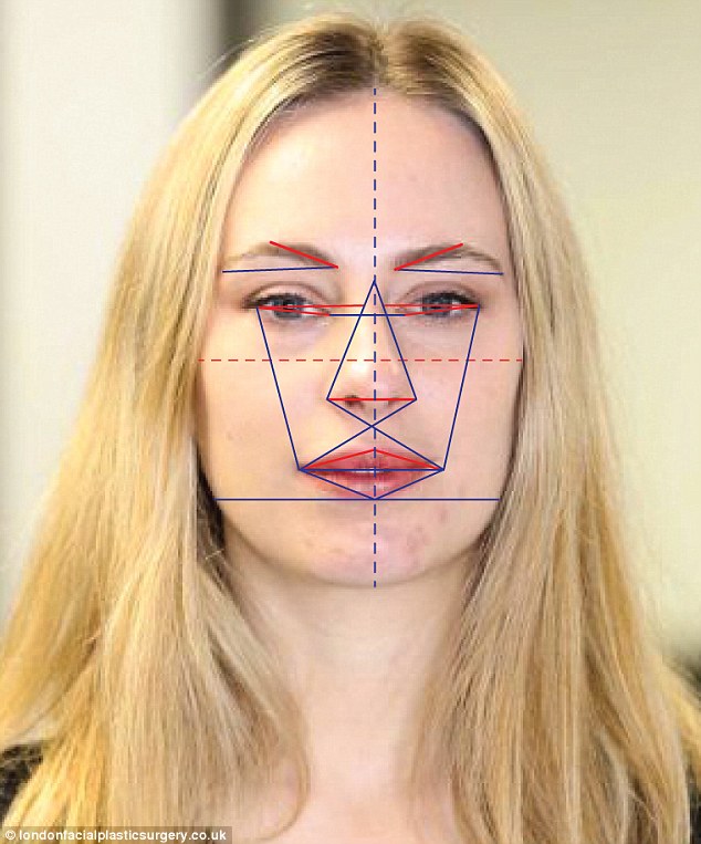 facial beauty measure