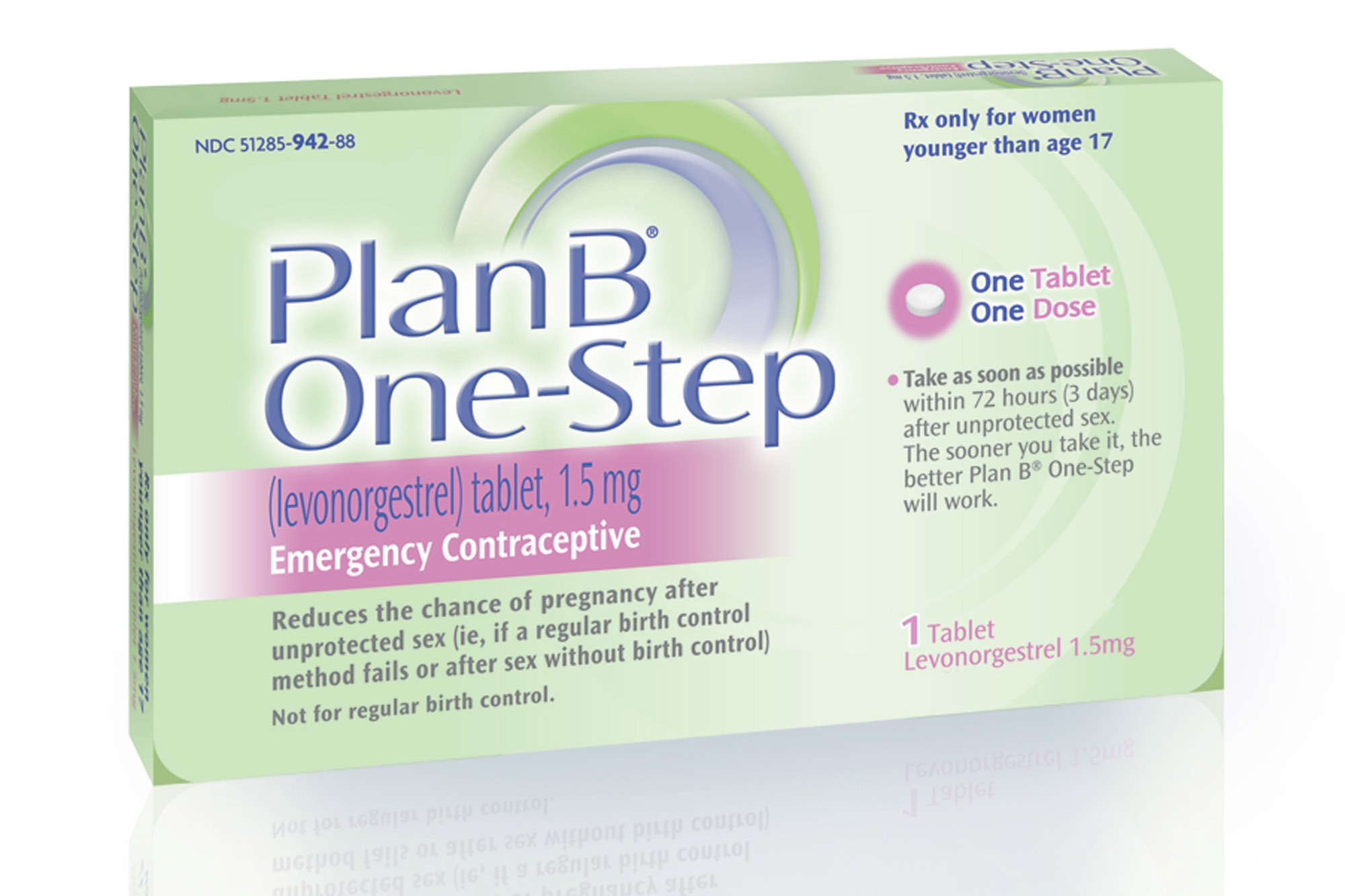 contraception sex emergency after