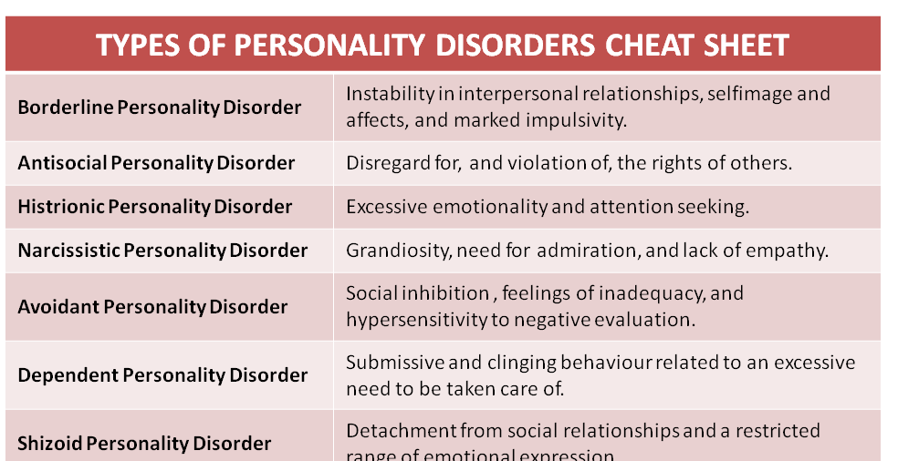 personality narcissist dating a disorder borderline