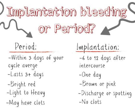 sex after how is long implantation bleeding